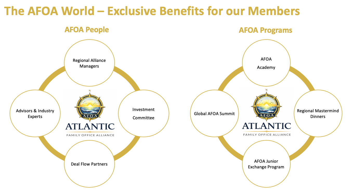 AFOA People and Programs